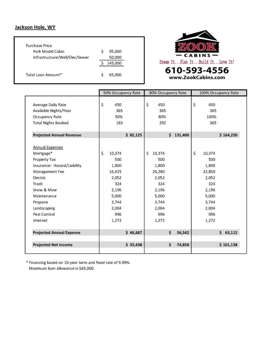 Park Model Pro Forma Jackson Hole WY
