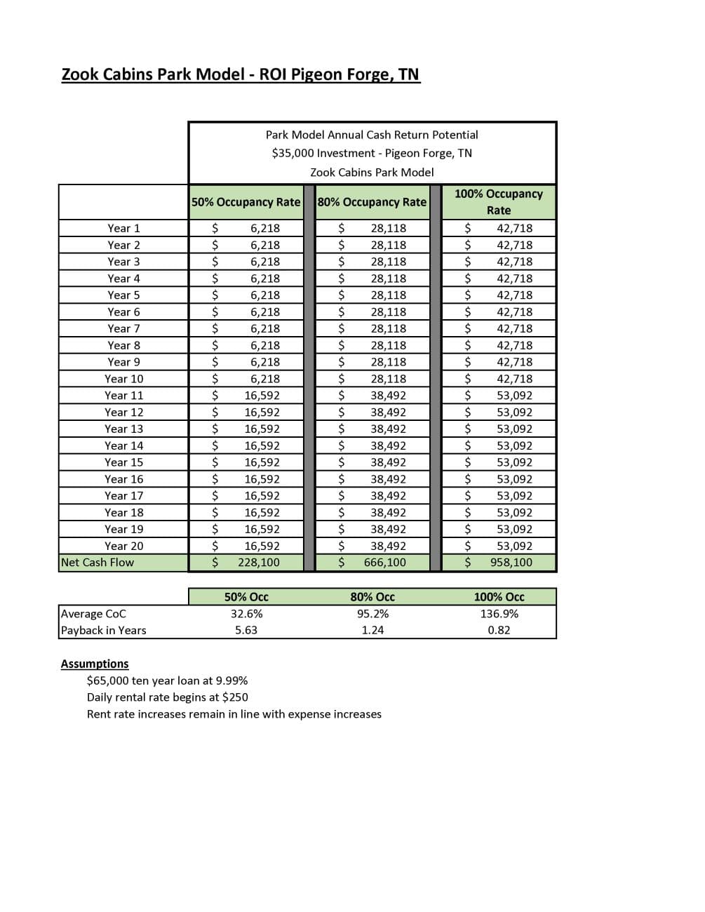 Park Model Potential ROI Page 1