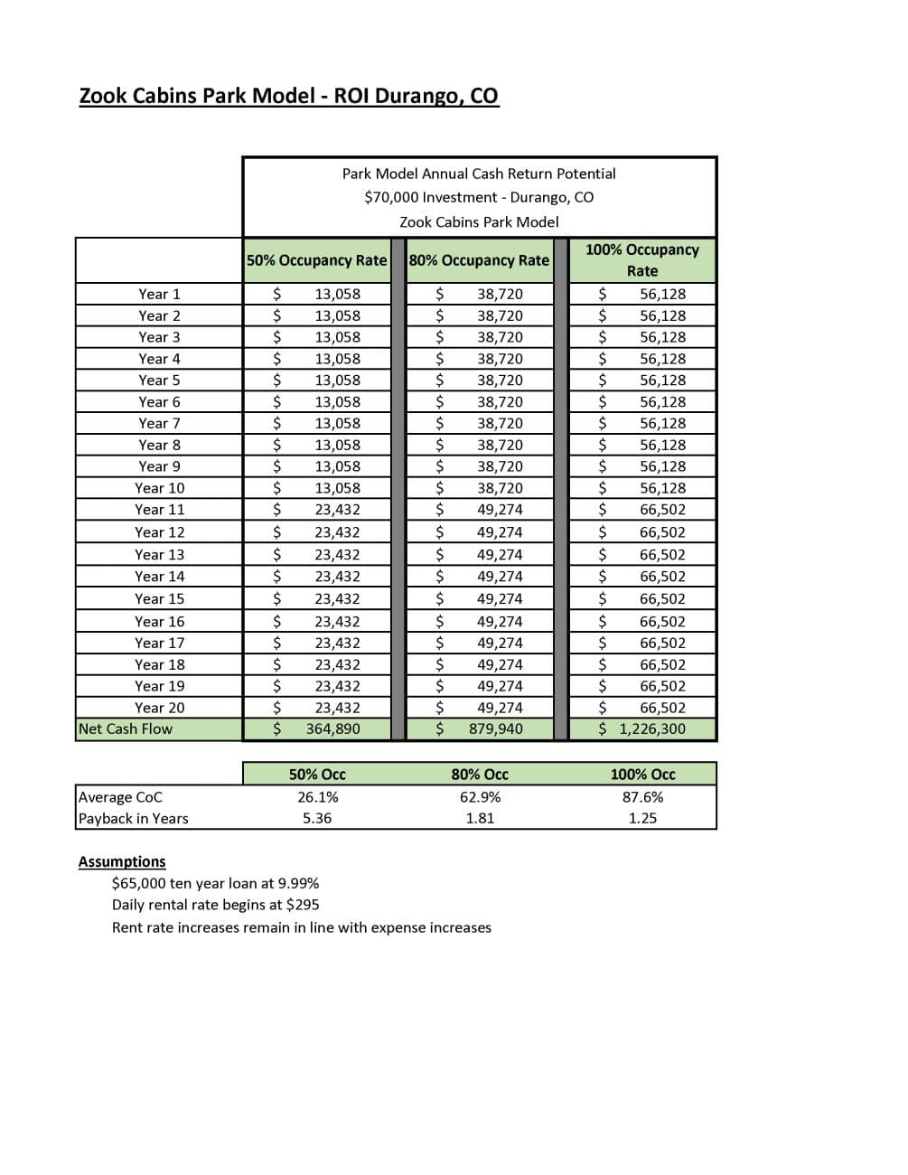 Park Model Potential ROI Page 3
